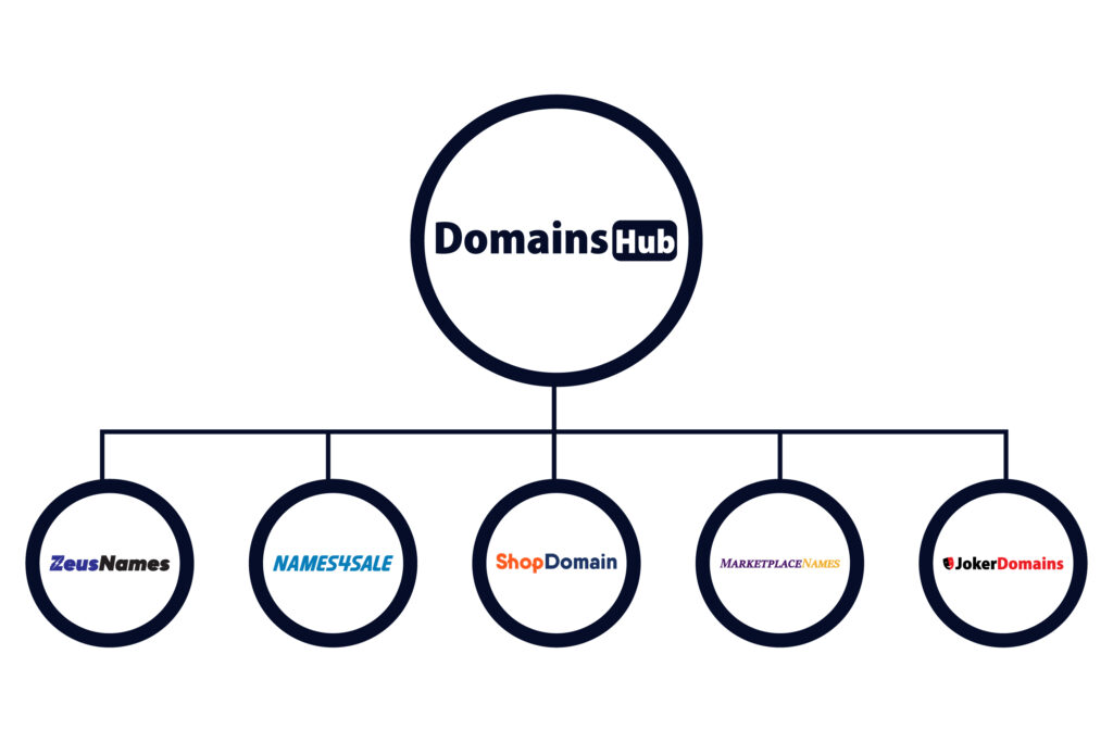 Sell Domains on DomainsHub.com Distribution Network
